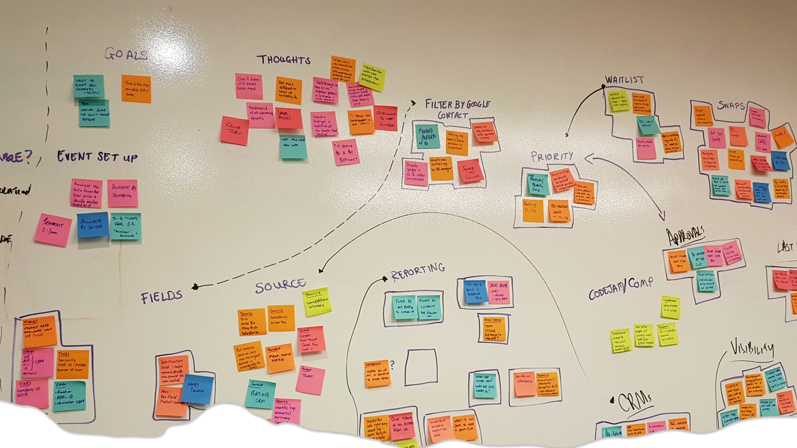 Photo of analysis of prototype testing